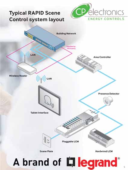 Cpelectronics Legrand - Vitesse Plus hard wired - stand-alone lighting control module with switching and DALI channels